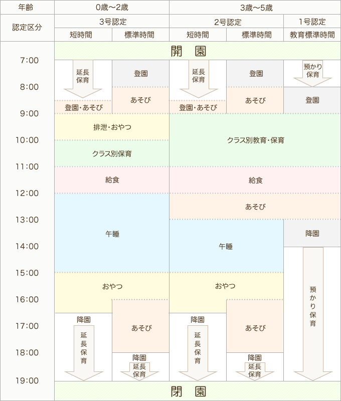 1日の活動表
